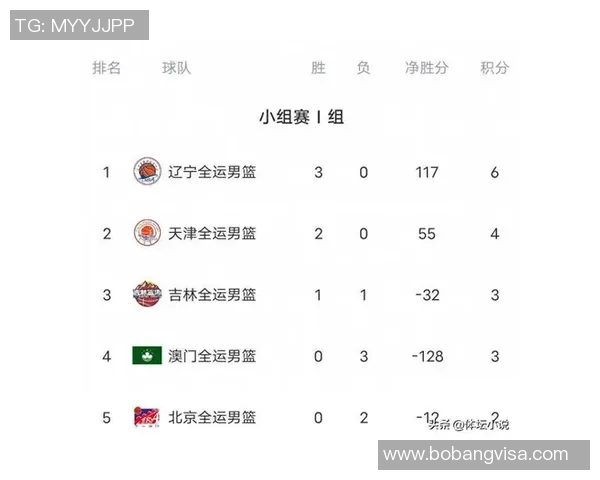 南京篮球队在全运会积分榜上以68分稳居第一名展现强大实力